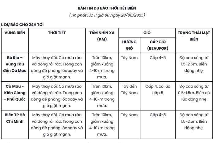 Nguồn: ĐÀI KHÍ TƯỢNG THUỶ VĂN NAM BỘ VÀ TÂY NGUYÊN