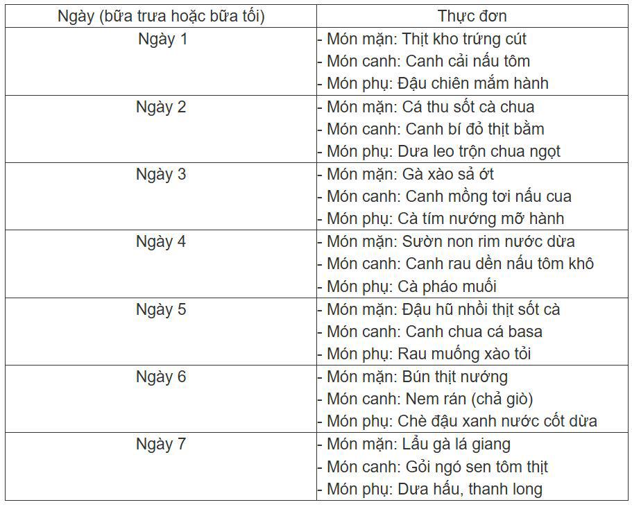 Cứ theo thực đơn này là cả tuần không phải đầu bếp cũng có bữa cơm &#39;ngon lành cành đào&#39; - 1