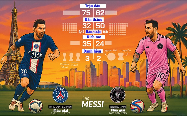 Messi nói thẳng không hạnh phúc ở PSG, lời tuyên chiến ở FIFA Club World Cup? - 4