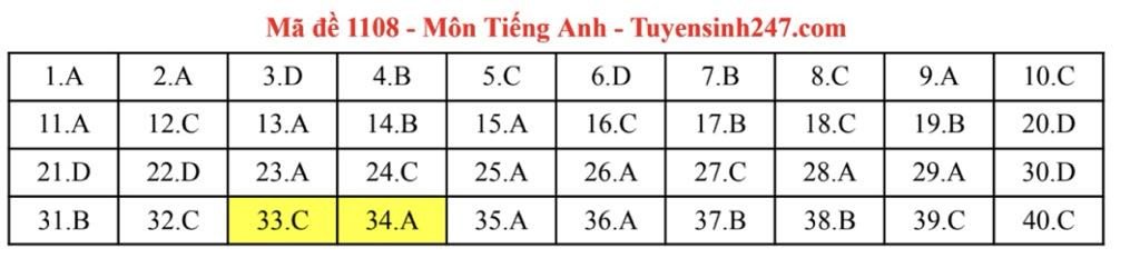 Đáp án môn Tiếng Anh thi tốt nghiệp THPT năm 2025 các mã đề chẵn - 4