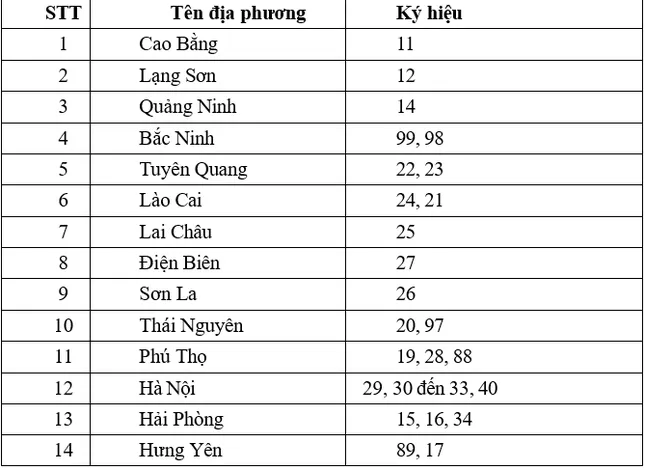 Từ 1/7, người dân thực hiện đăng ký xe như thế nào? - 2