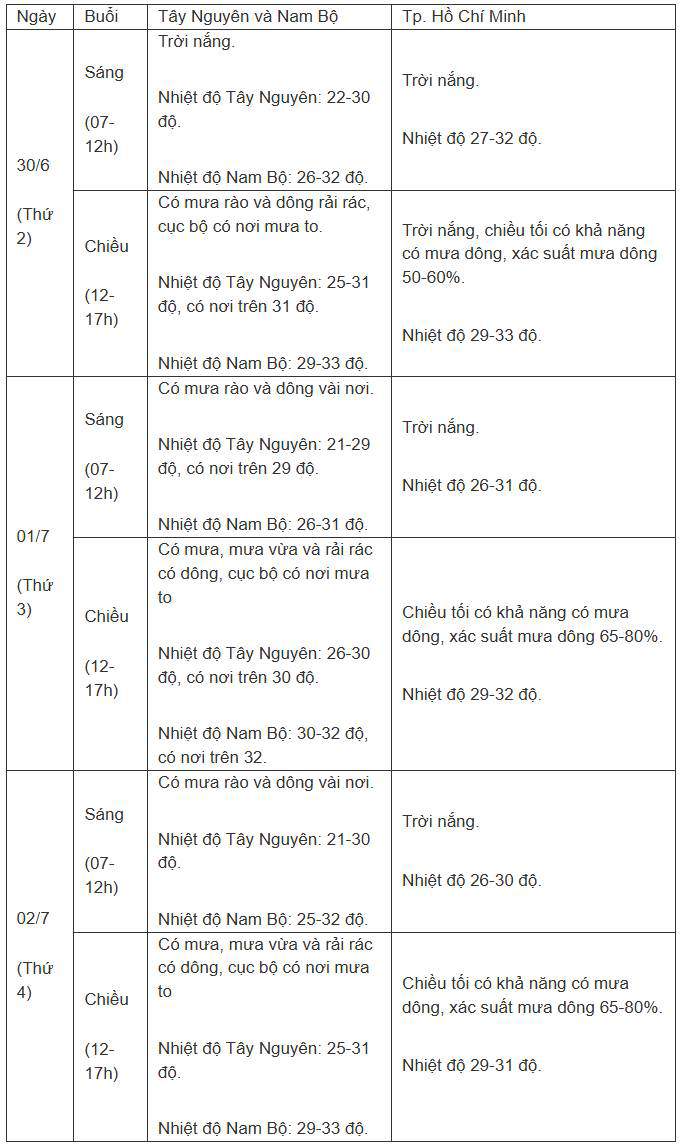 Miền Bắc liên tiếp đón các đợt mưa lớn, nguy cơ xảy ra thời tiết cực đoan - 4