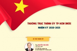 [Infographic] Nhân sự Thường trực Thành ủy TP HCM (mới)