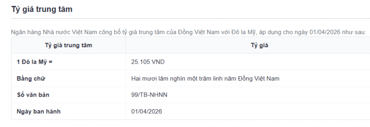 Tỷ giá trung tâm công bố ngày 1/4. Nguồn: sbv.