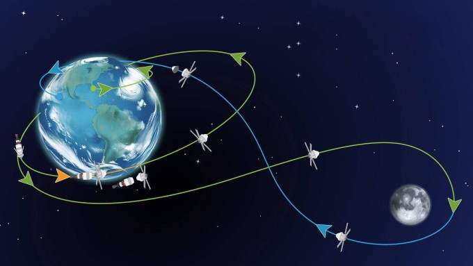 Mô phỏng đường bay của phi hành đoàn Artemis 2 quanh Trái Đất và Mặt Trăng. Ảnh: CSA
