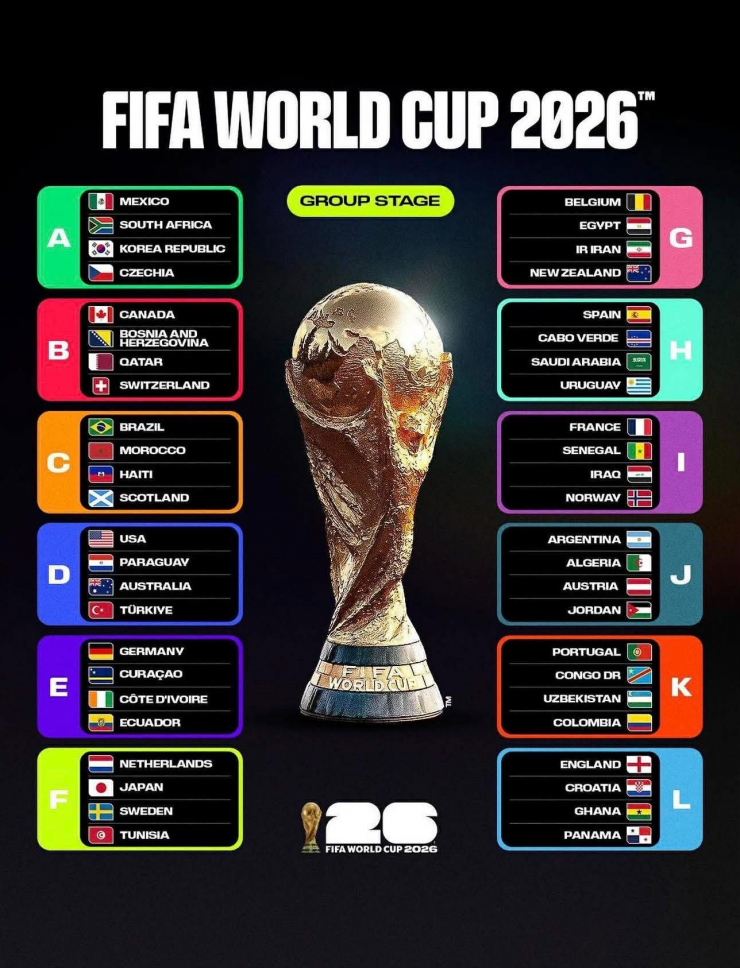 48 đội tuyển dự World Cup 2026.
