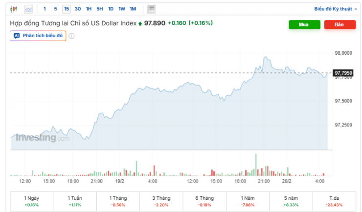 Tỷ giá trung tâm công bố ngày 2/4. Nguồn: sbv.
