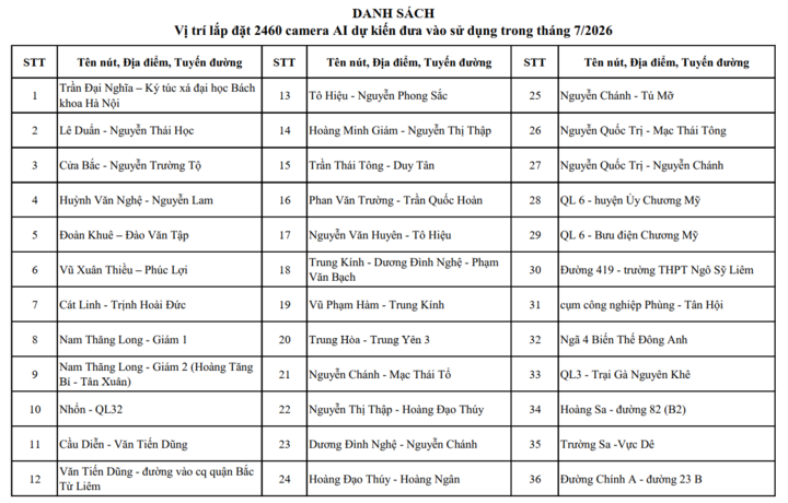 Chi tiết các nút giao ở Hà Nội có camera AI và điểm dự kiến lắp đặt năm 2026 - 7