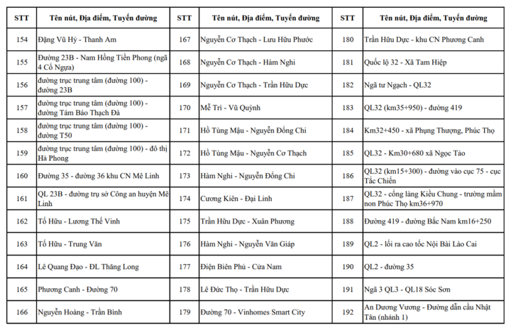 Chi tiết các nút giao ở Hà Nội có camera AI và điểm dự kiến lắp đặt năm 2026 - 11