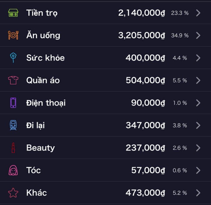 Chi tiêu của Thảo khi còn ở Hà Nội. Ảnh: NVCC