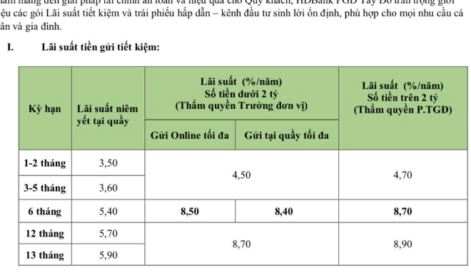 Lãi suất huy động tại ngân hàng HDBank ngày 27/3.