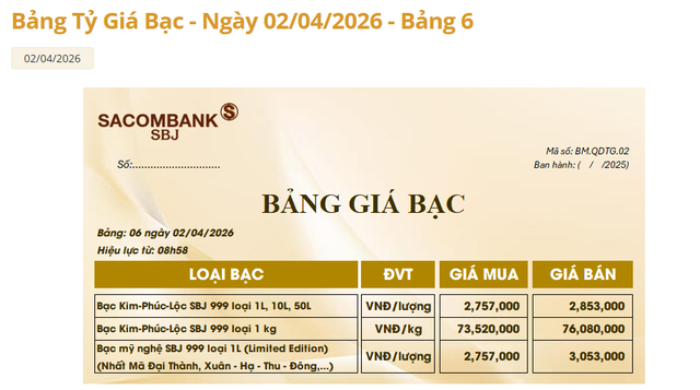 Giá bạc hôm nay 2/4: Bảng giá bạc Sacombank-SBJ.