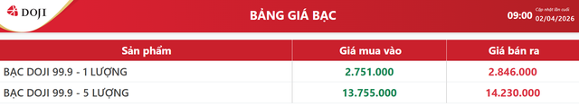 Giá bạc hôm nay 2/4: Bảng giá bạc tại DOJI.
