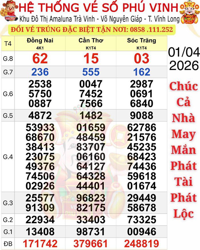 Kết quả xổ số miền Nam ngày 1-4. Ảnh: ĐLVS Phú Vinh