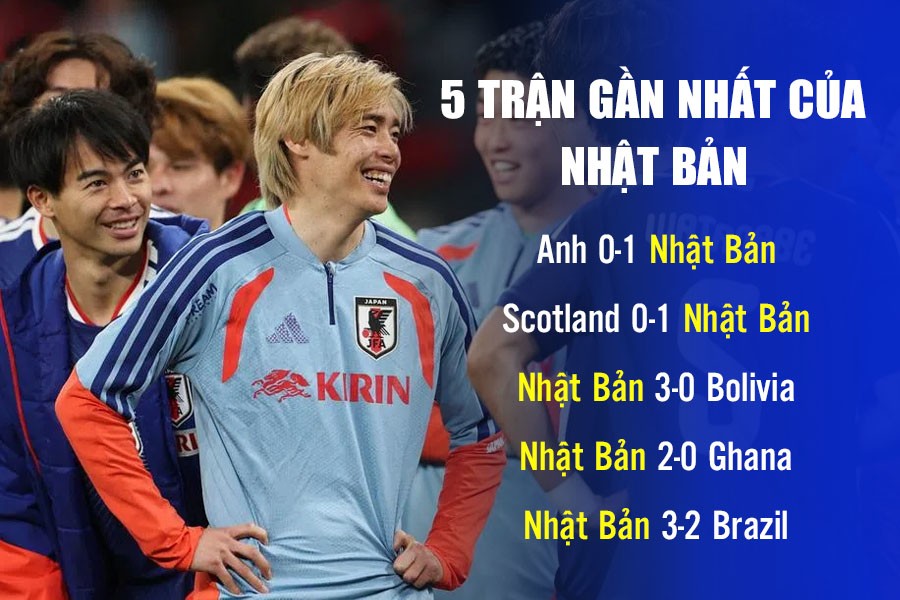Lý giải sức mạnh đáng sợ của Nhật Bản, thiếu điều gì để xưng bá World Cup? - 7