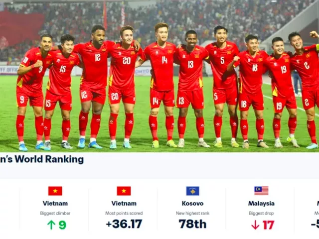 FIFA chỉ ra 2 cái nhất của tuyển Việt Nam, cùng Thái Lan tạo cột mốc sau 28 năm