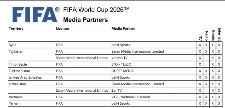 Việt Nam xuất hiện trong số 180 quốc gia đã có bản quyền World Cup 2026. Ảnh chụp màn hình