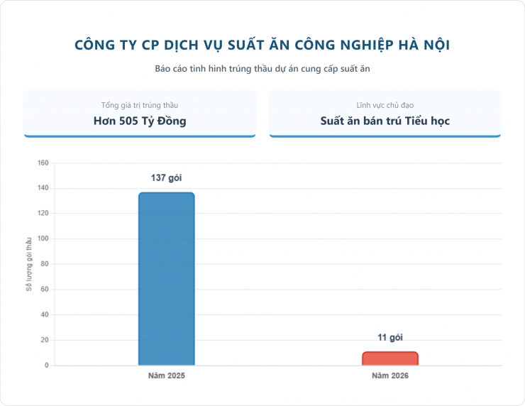 Dữ liệu Dân Việt tổng hợp