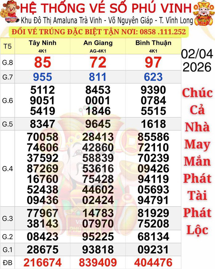 Kết quả xổ số miền Nam ngày 2-4. Ảnh: ĐLVS Phú Vinh