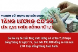 Dự kiến tiền lương mới áp dụng từ ngày 1/7