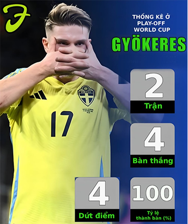 Ngôi sao tỏa sáng: Gyokeres bùng nổ, Messi thể hiện nhân cách lớn dù lỡ mốc 903 bàn - 1