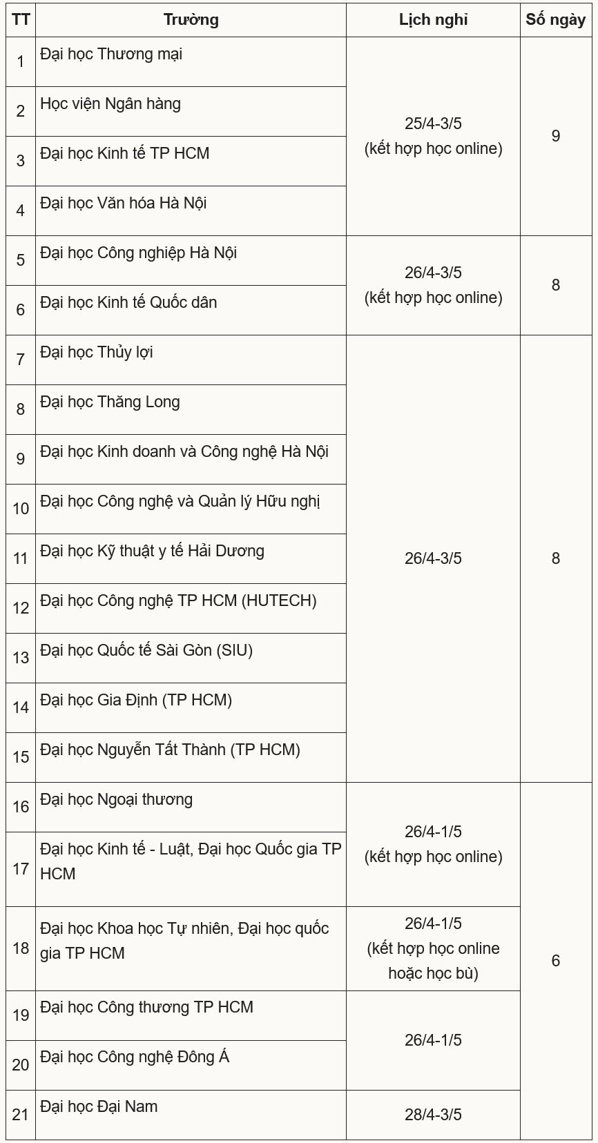 Hơn 20 đại học đổi lịch, dạy online để sinh viên nghỉ lễ 8-9 ngày - 1