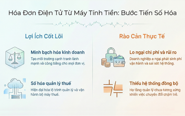 Thách thức của hộ kinh doanh khi áp dụng hóa đơn điện tử