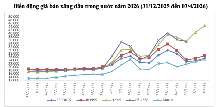 Thứ trưởng Bộ Công Thương thông tin "nóng" về nguồn cung xăng dầu trong nước thời gian tới - 2