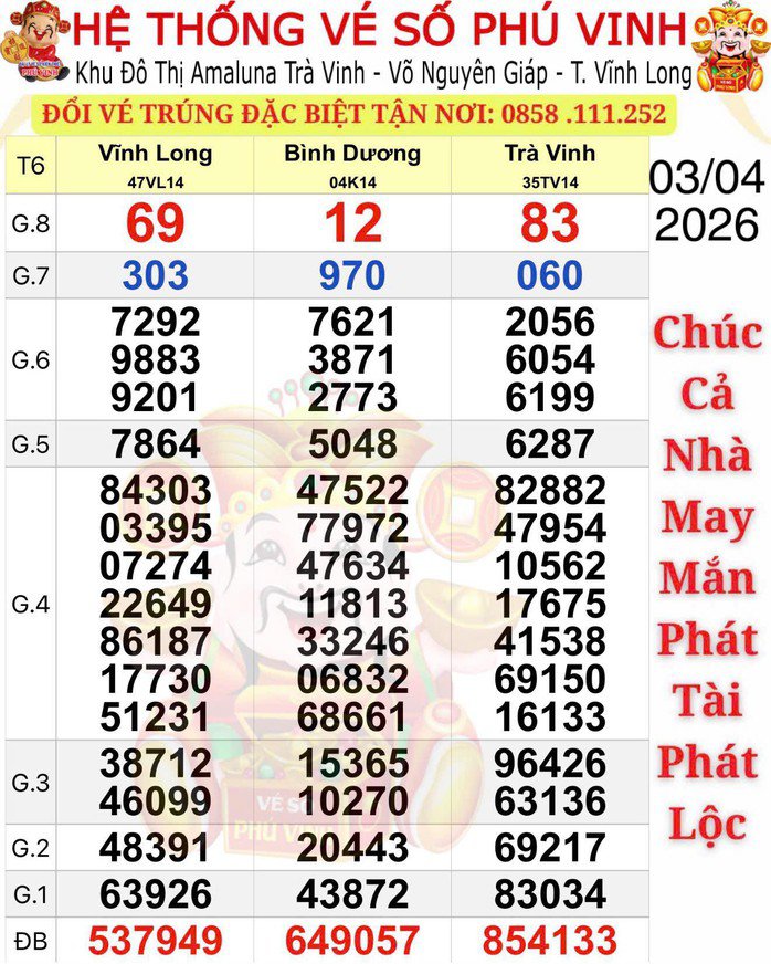 Kết quả xổ số miền Nam ngày 3-4. Ảnh: ĐLVS Phú Vinh