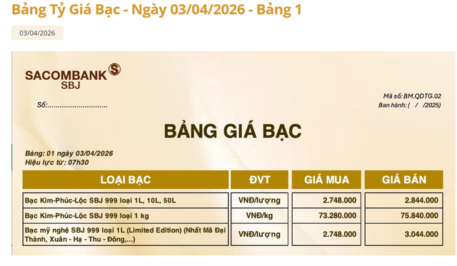 Giá bạc hôm nay 4/4: Bảng giá bạc Sacombank-SBJ.