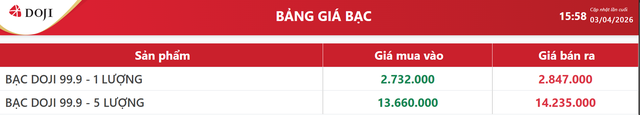 Giá bạc hôm nay 4/4: Bảng giá bạc tại DOJI.