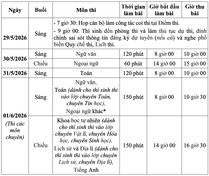 Chỉ tiêu lớp 10 của 4 trường chuyên ở Hà Nội - 2