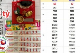 Lộ diện thêm nhiều người trúng thưởng xổ số miền Nam vào chiều 4-4