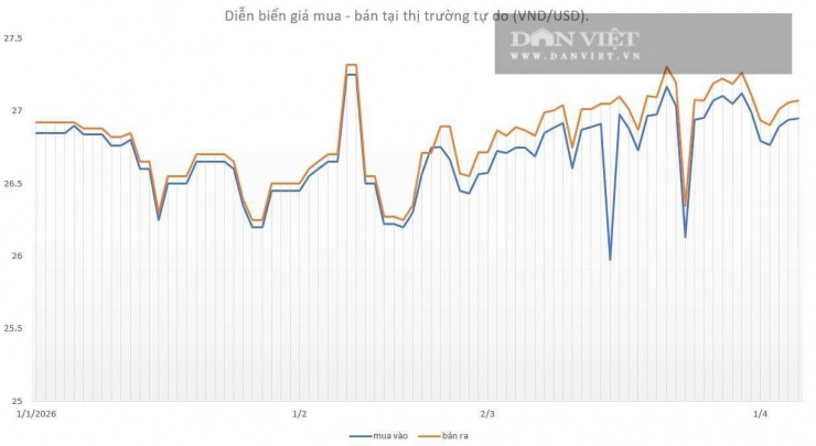 Biểu đồ: L. Anh tổng hợp.