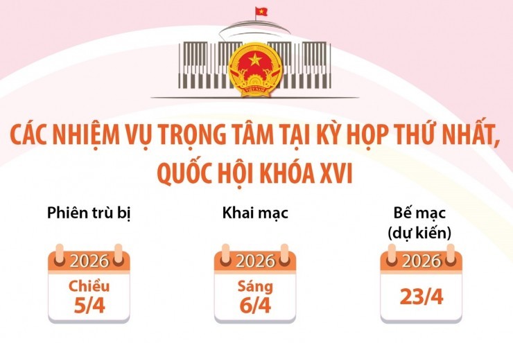 Các nhiệm vụ trọng tâm tại Kỳ họp thứ nhất, Quốc hội khóa XVI