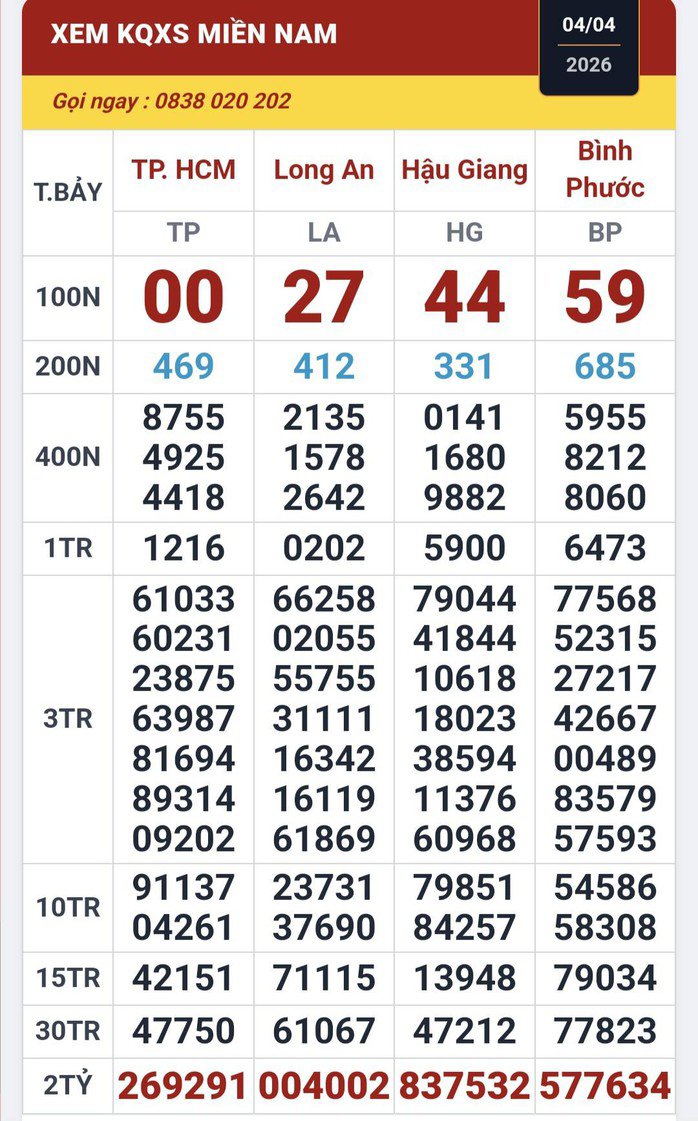 Kết quả xổ số miền Nam ngày 4-4. Ảnh: ĐLVS Duy