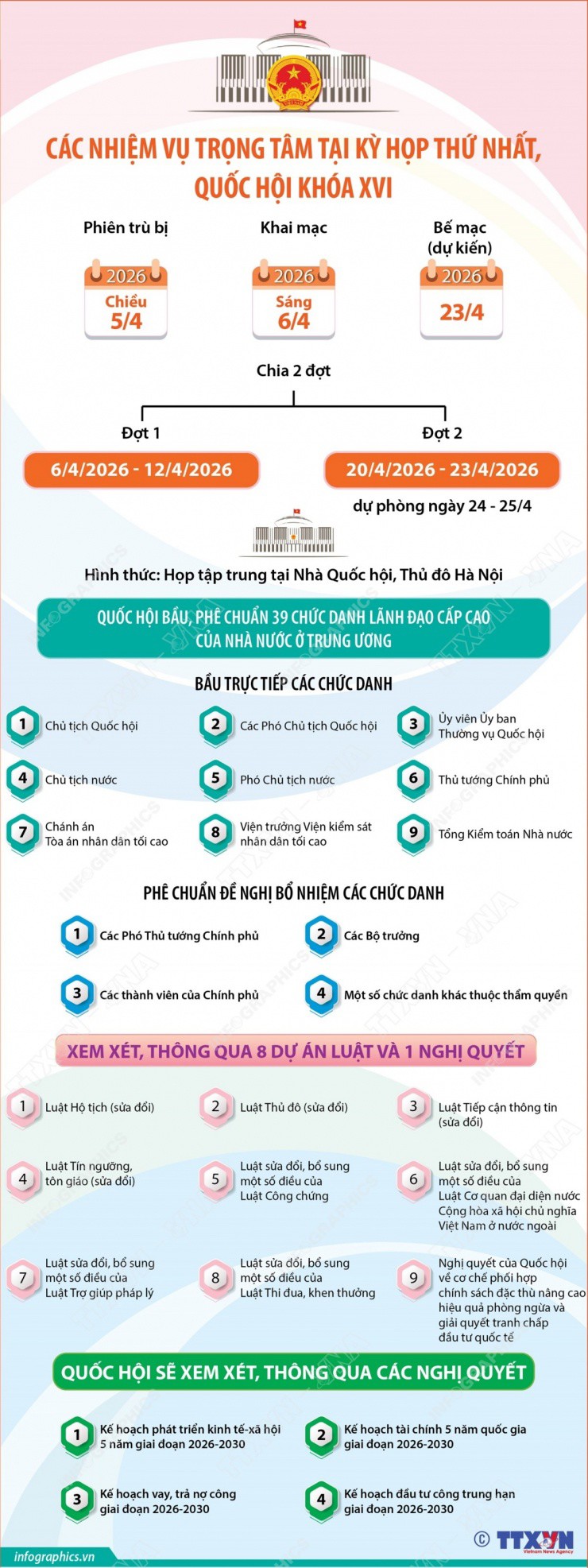 Các nhiệm vụ trọng tâm tại Kỳ họp thứ nhất, Quốc hội khóa XVI - 1