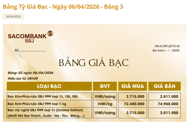 Giá bạc hôm nay 6/4: Bảng giá bạc Sacombank-SBJ.