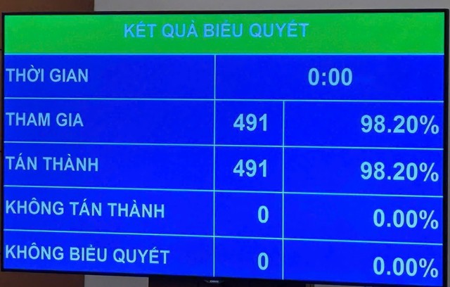 VIDEO: Chủ tịch Quốc hội khóa XVI Trần Thanh Mẫn tuyên thệ nhậm chức - 1