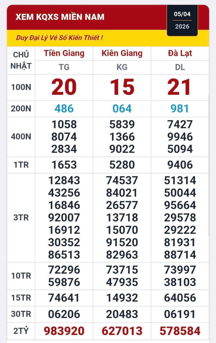 Kết quả xổ số miền Nam ngày 5-4. Ảnh: ĐLVS Duy