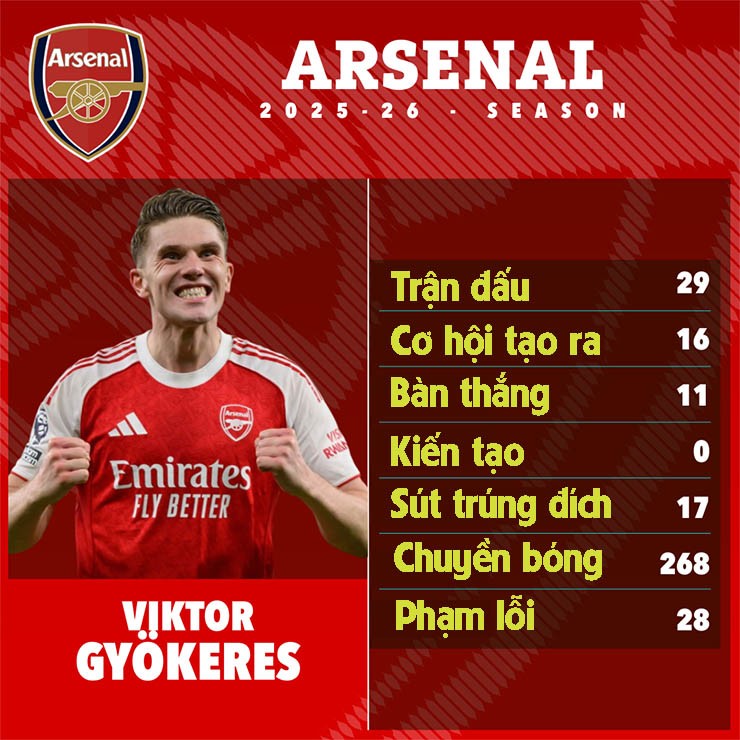 Đại chiến Cúp C1: Luis Suarez quyết gieo sầu Arsenal, Gyokeres ngày về ác mộng? - 6