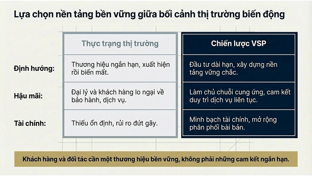 VSP và giải pháp phát triển bền vững giữa biến động thị trường