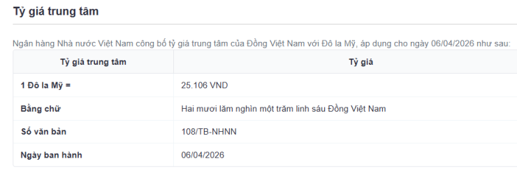 Tỷ giá USD/VND hôm nay 7/4: Ngân hàng hạ nhiệt, thị trường chợ đen giảm sâu - 2
