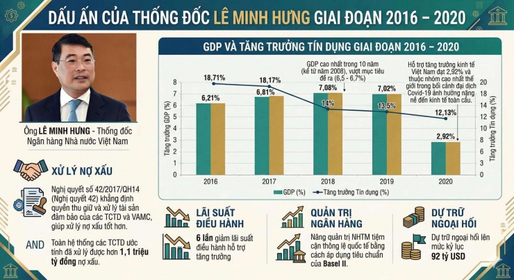 Tân Thủ tướng Lê Minh Hưng và phép thử lớn của một nhà kỹ trị - 1