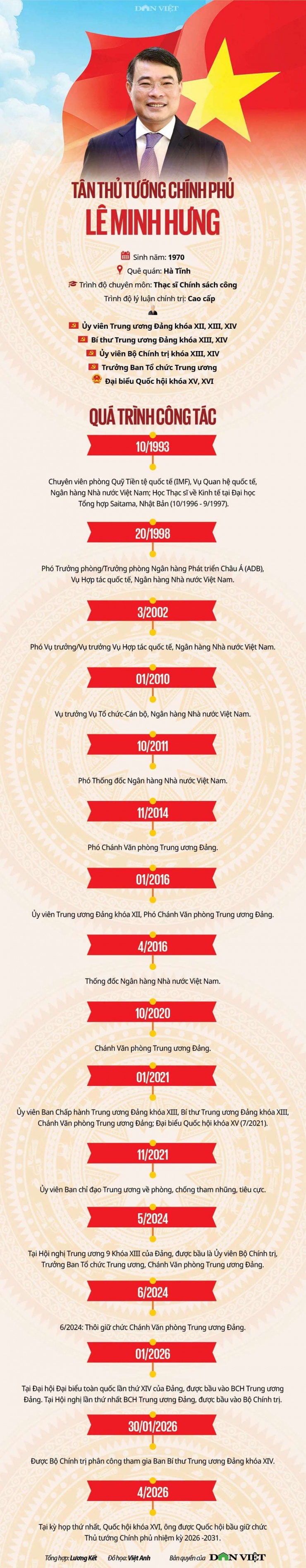 Tân Thủ tướng Lê Minh Hưng và phép thử lớn của một nhà kỹ trị - 5