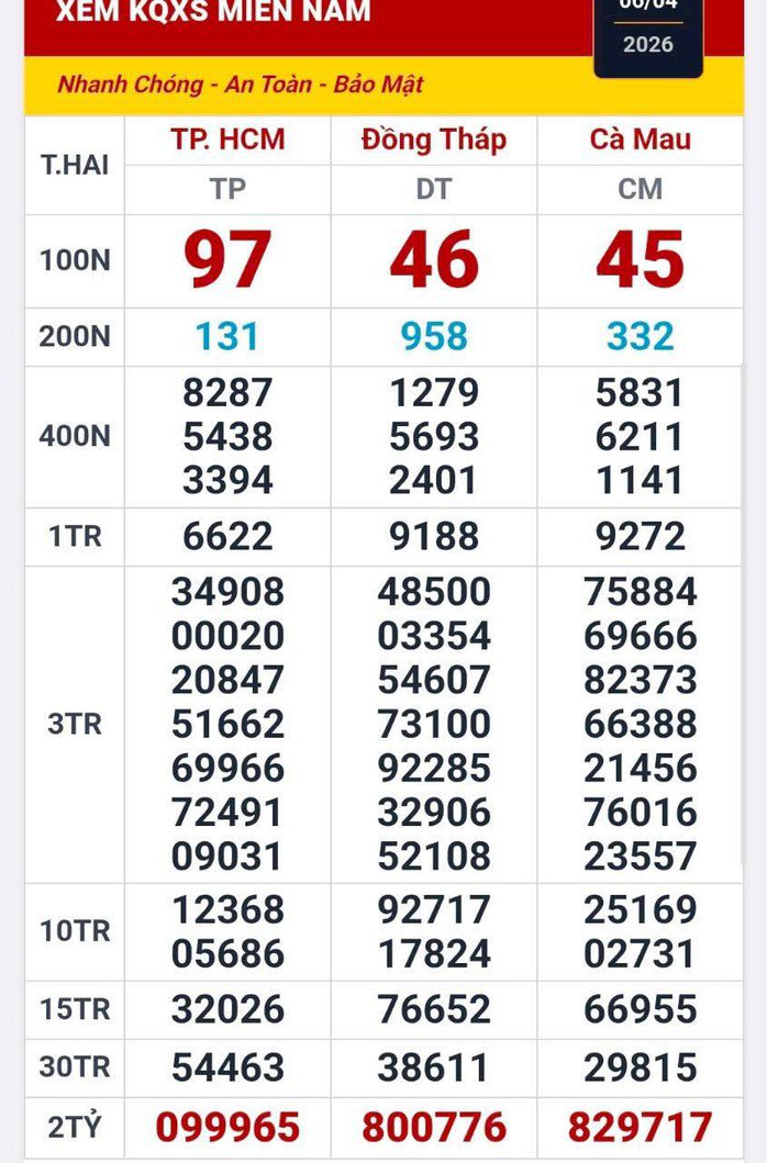 Kết quả xổ số miền Nam ngày 6-4. Ảnh: ĐLVS Duy