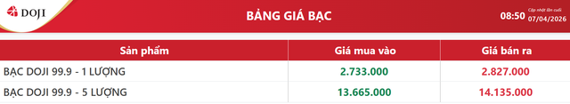 Giá bạc hôm nay 7/4: Phú Quý, Doji, Ancarat, Sacombank-SBJ tăng giảm ra sao? - 4