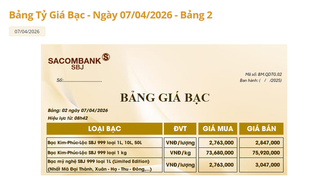 Giá bạc hôm nay 7/4: Bảng giá bạc Sacombank-SBJ.