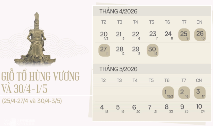 Hai kỳ nghỉ lễ trong tháng 4 cách nhau hai ngày làm việc bình thường 28-29/4. Đồ họa: Tạ Lư