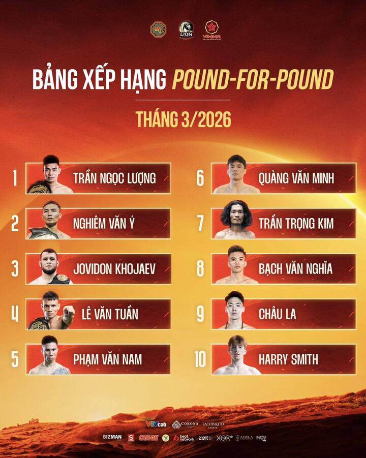 Bảng xếp hạng pound for pound của Lion Championship